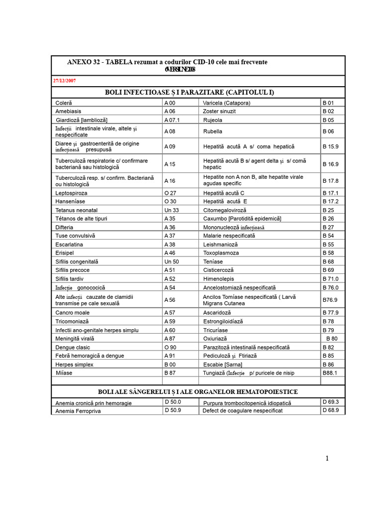 Tabelul CID | PDF