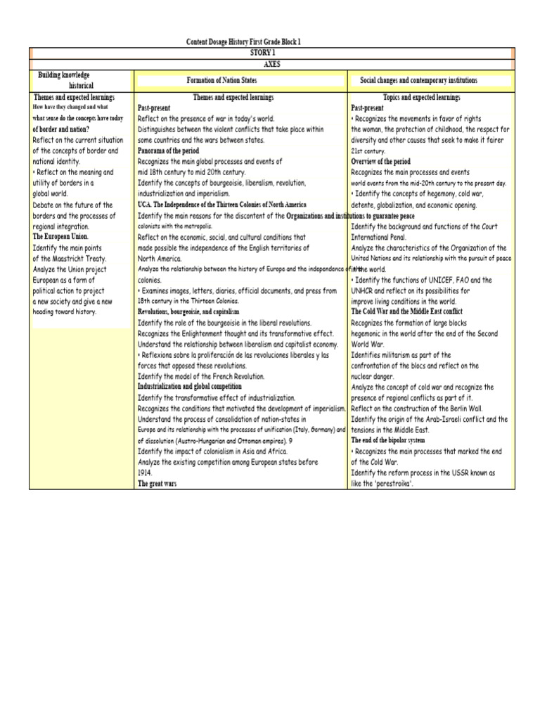 First Grade History Curriculum Overview | PDF | Capitalism | Liberalism