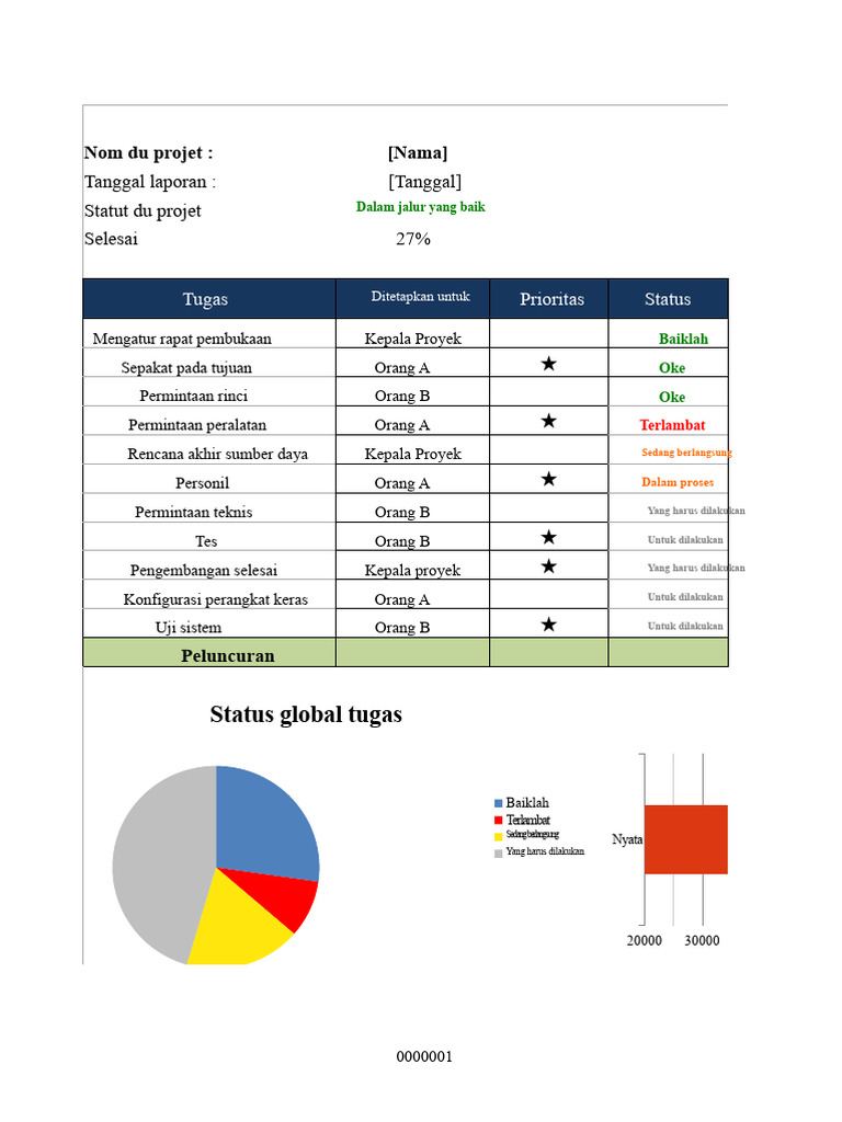 Laporan Status Proyek Terkini | PDF