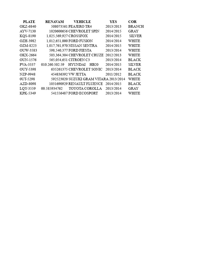 Vehicle Inventory and Transactions List | PDF