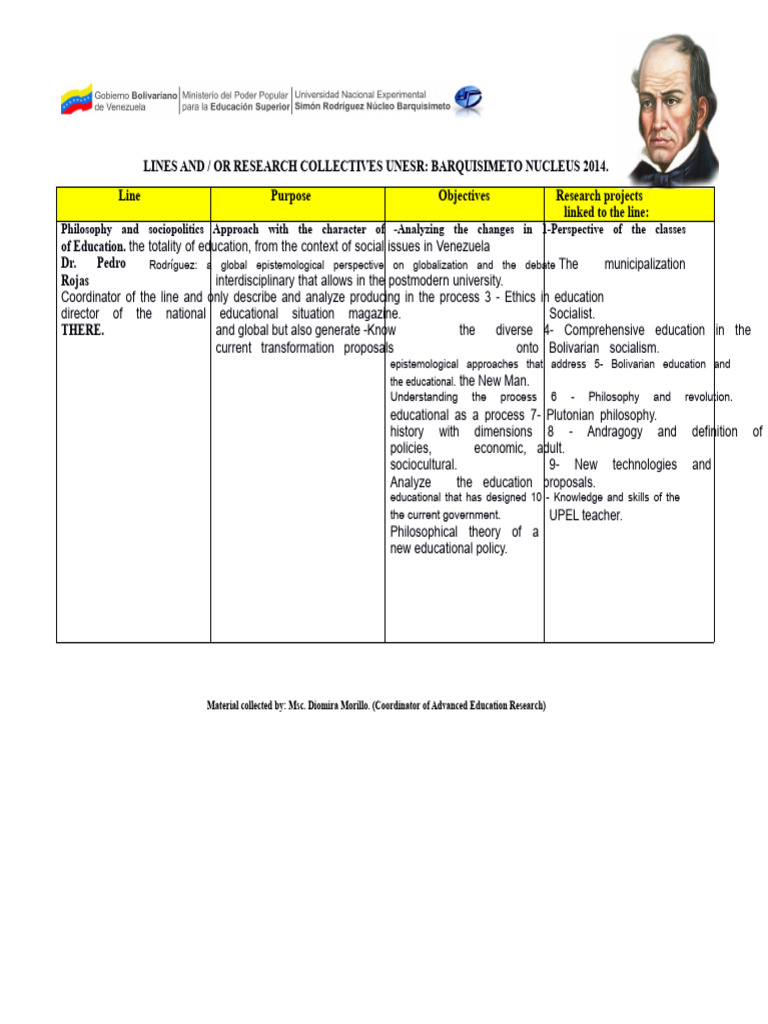 Research Lines of UNESR 2014 | PDF | Epistemology | Knowledge