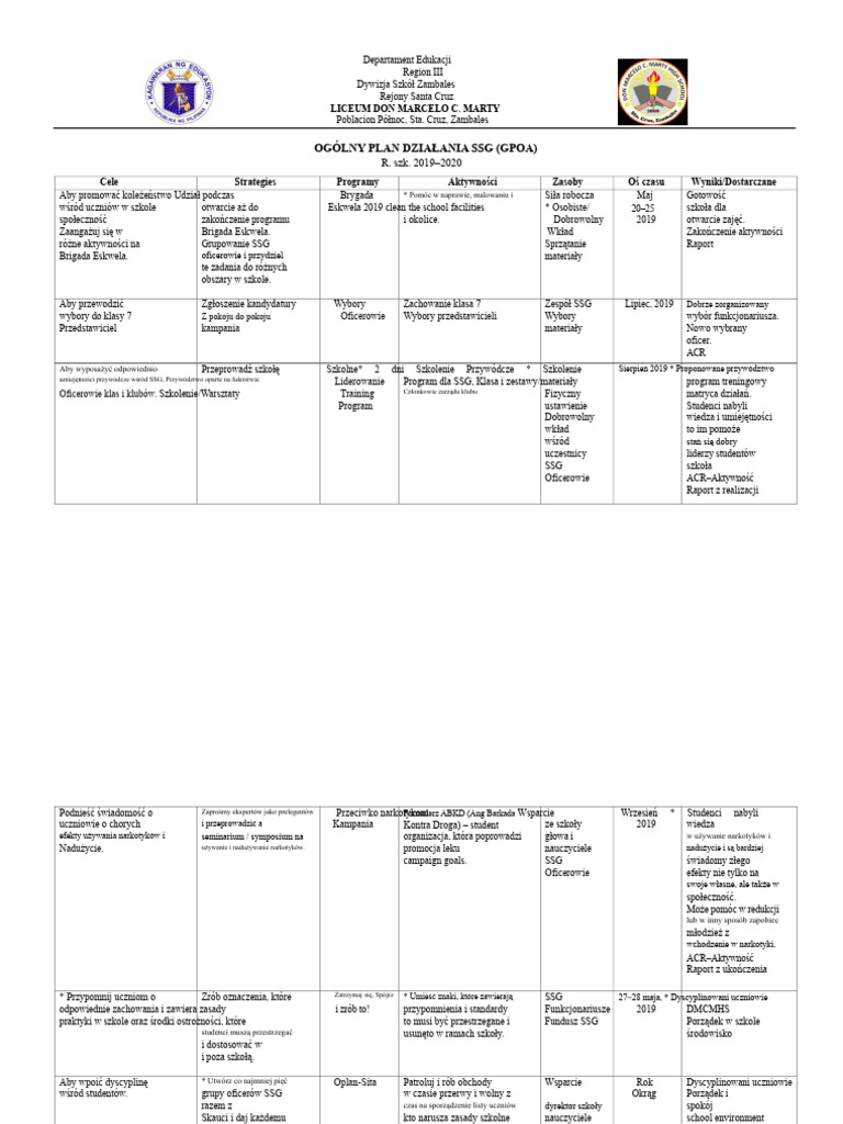 DMCMHS Gpoa | PDF