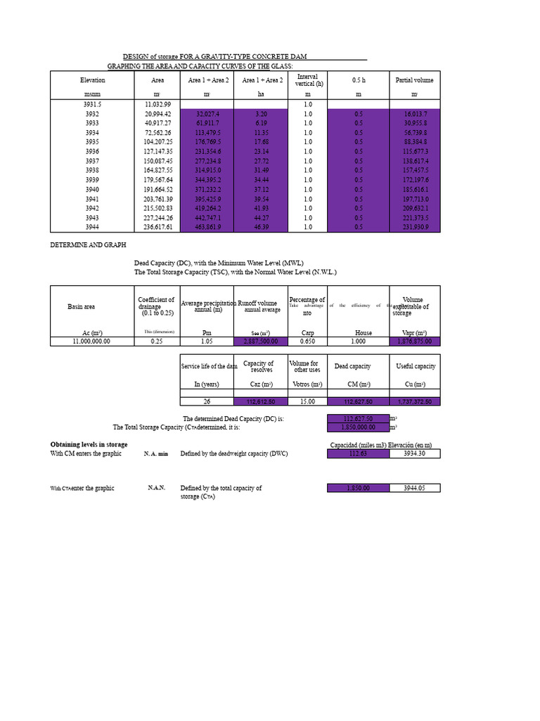 Gravity Dam Storage Design Analysis | PDF | Dam | Pressure