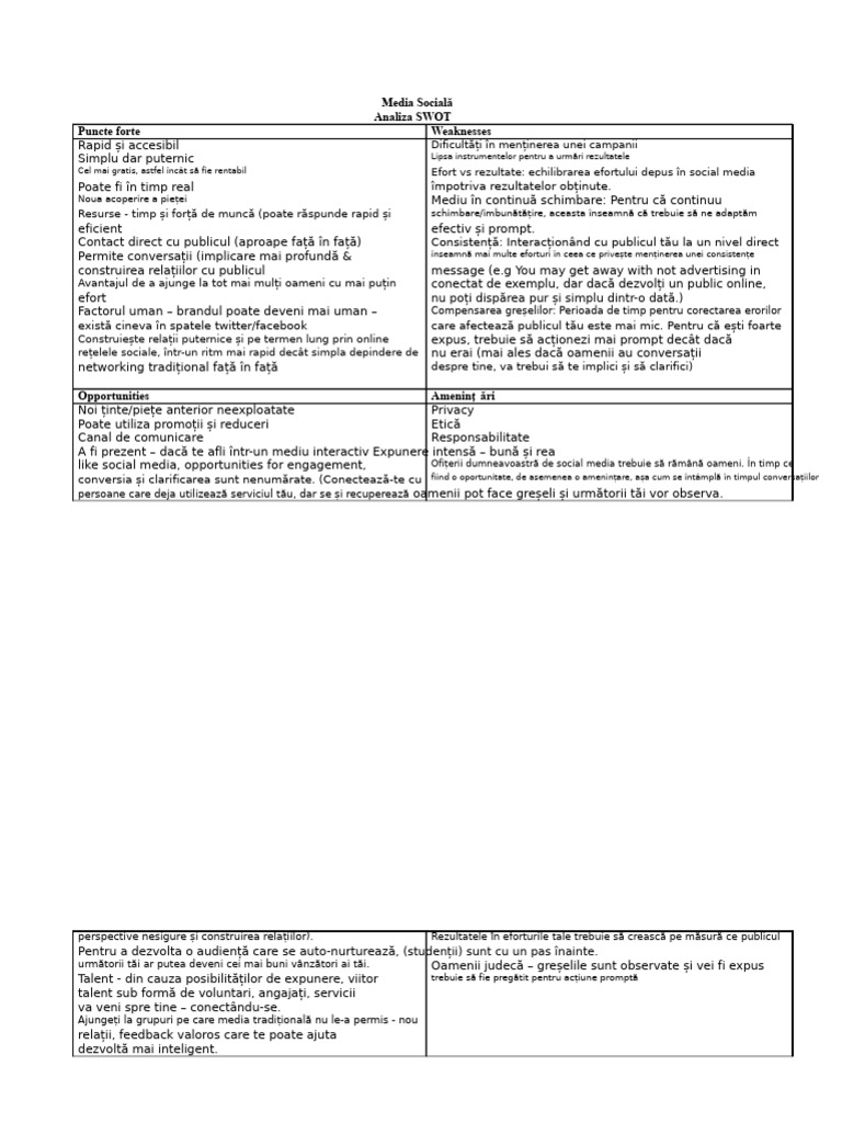 Analiza SWOT A Rețelelor Sociale Puncte Forte Puncte Slabe Rapid | PDF