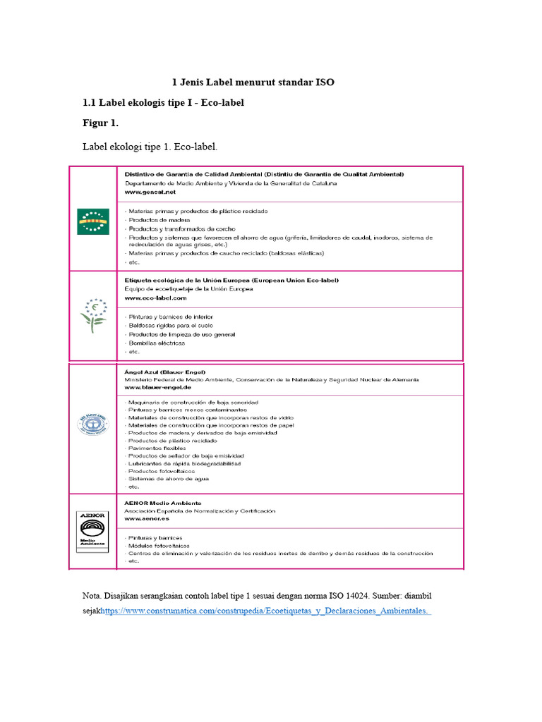 Jenis Label Menurut Standar ISO | PDF