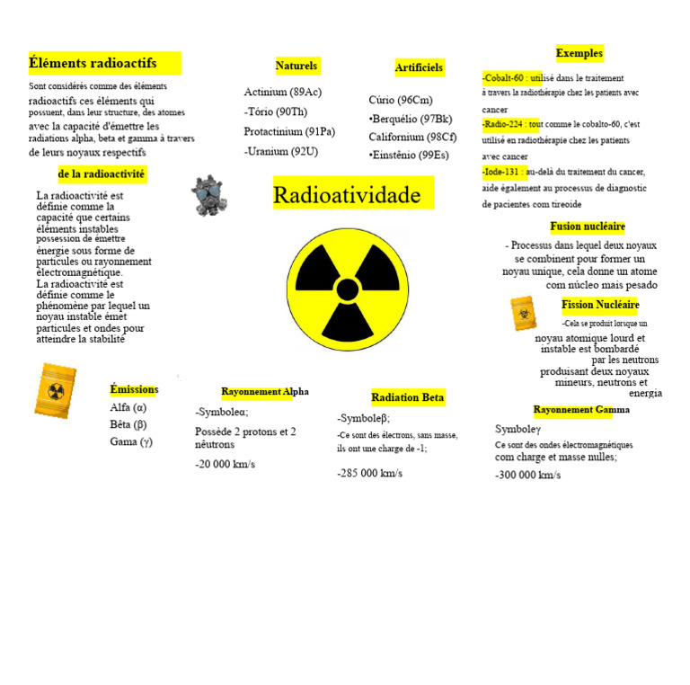 Éléments et types de radioactivité | PDF | Radioactivité | Noyau atomique