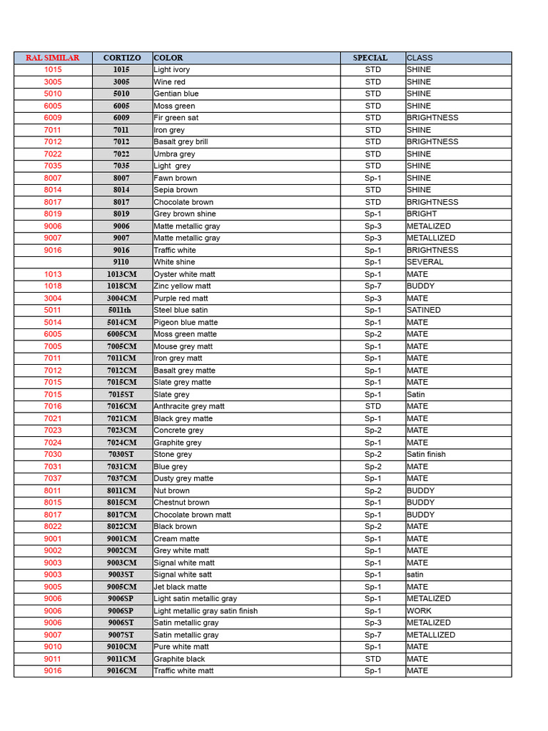 RAL Color Codes and Finishes Guide | PDF | Yellow | Green