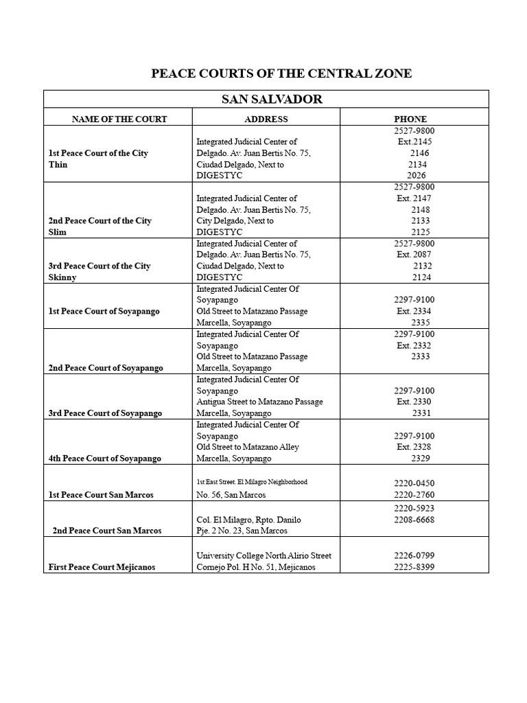 25.03.20 List of Peace Courts | PDF