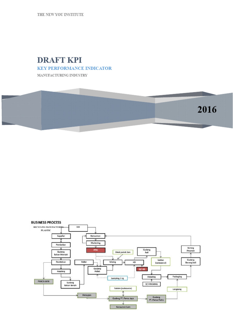 Manufacturing KPI Draft for 2016 | PDF | Performance Indicator | Business