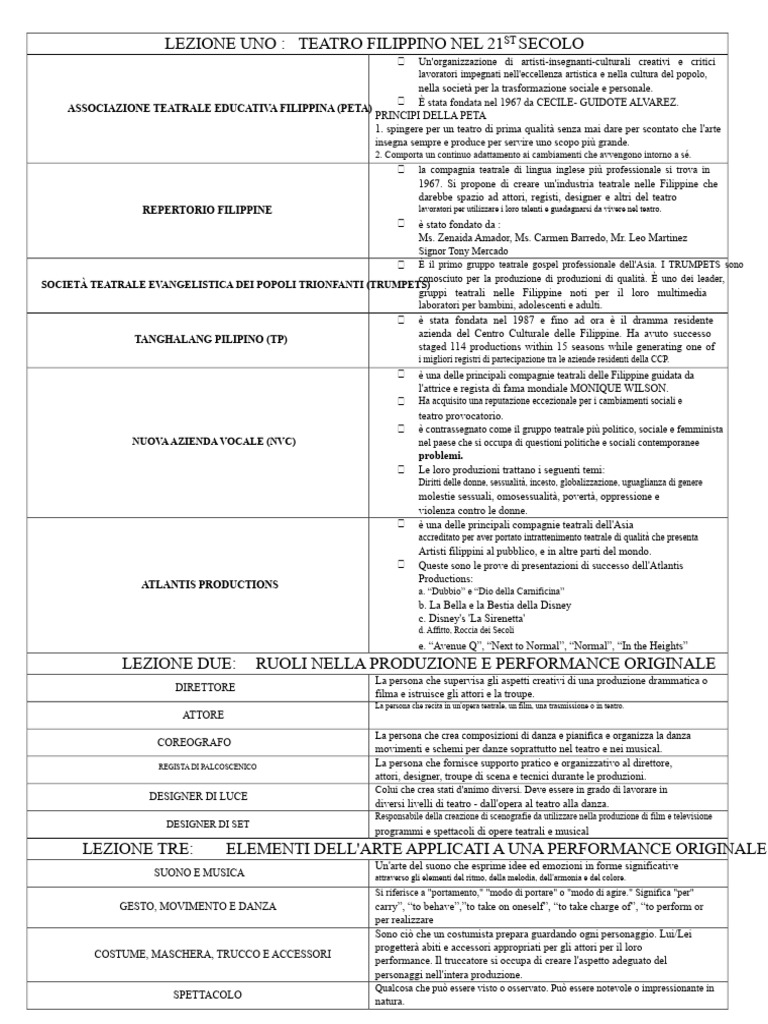 Modulo Quarto Quarto Grade 10 | PDF