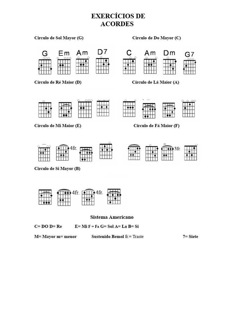 Guia Prático de Acordes para Guitarra | PDF | Acorde (música) | Pitch ...