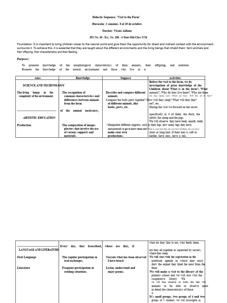 Farm Visit Didactic Sequence Plan | PDF | Zoology