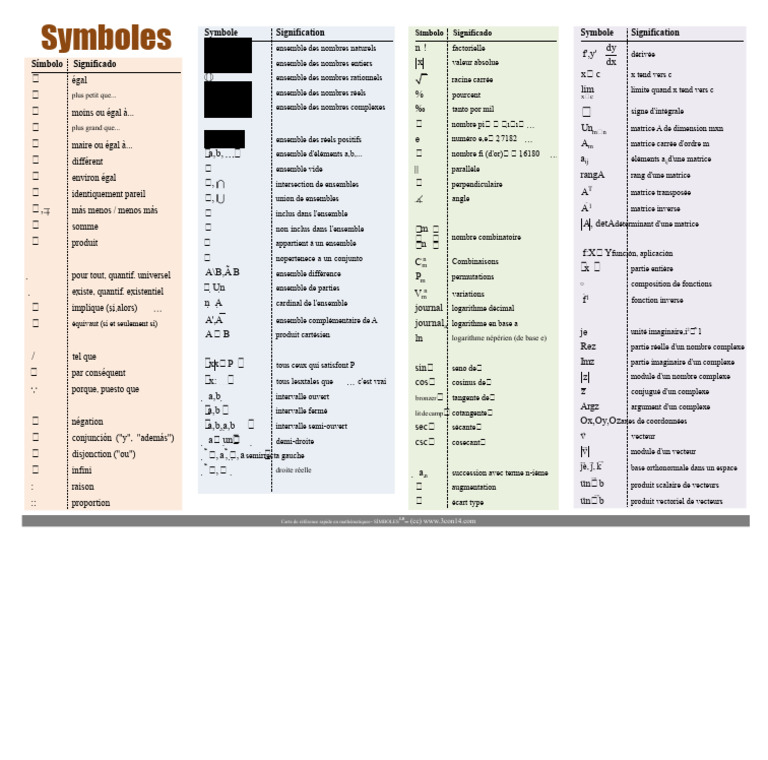 Symboles mathématiques et leurs significations | PDF | Matrice