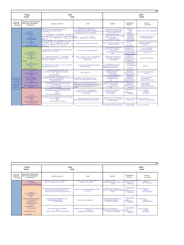Communication Strategy Action Plan | PDF | Verification And Validation ...