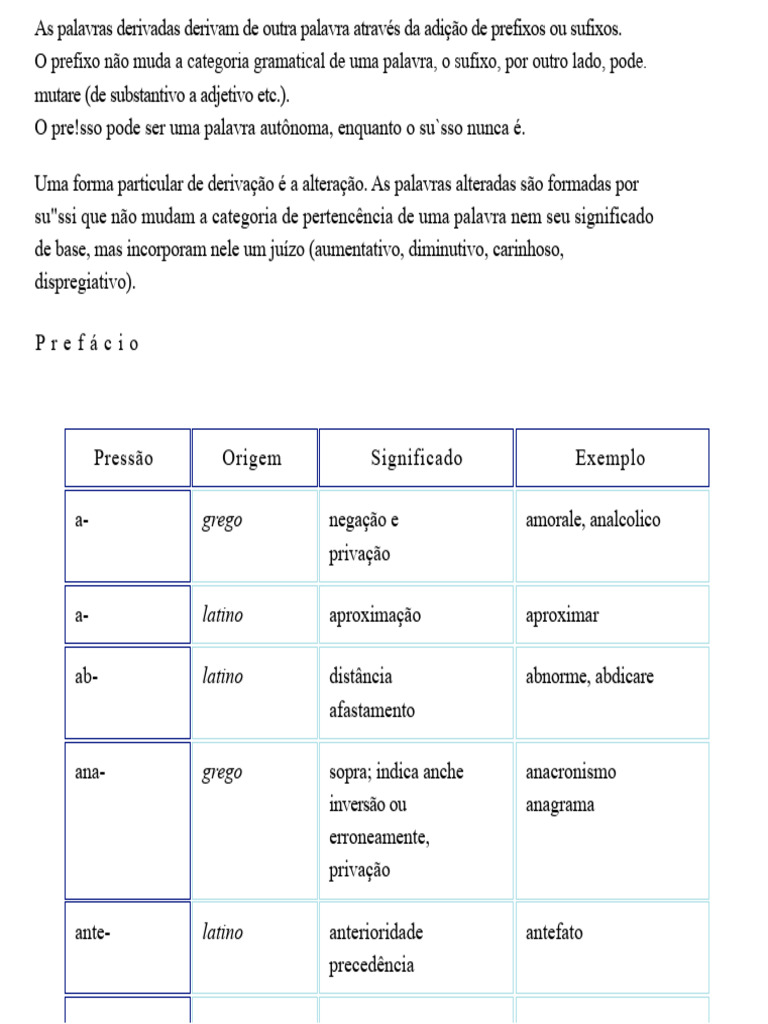 Derivação de Palavras: Prefixos e Sufixos | PDF