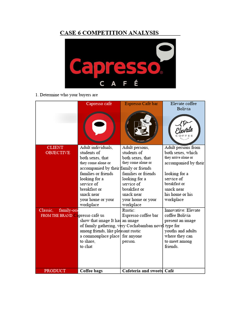 Competitor Analysis for Coffee Shops | PDF | Coffeehouse | Drink