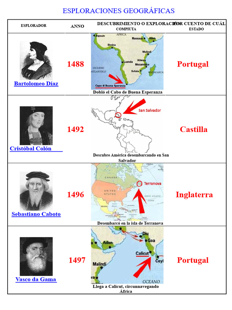 Ficha de Exploraciones Geográficas Siglo XV - XVI | PDF