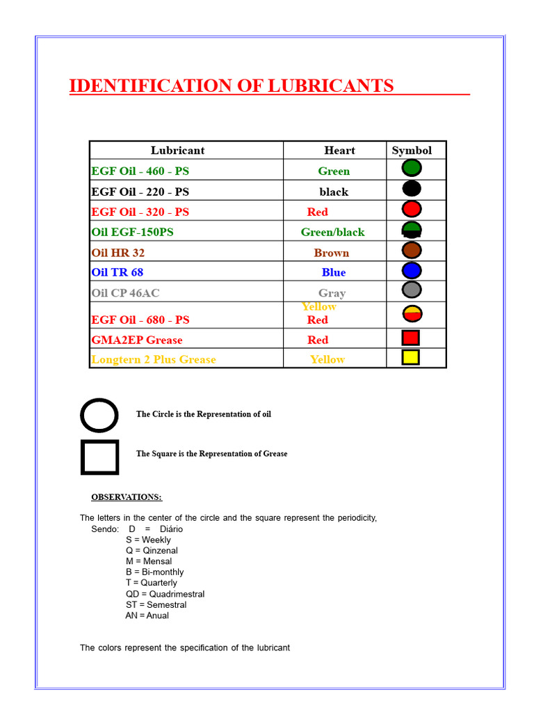 Lubricant Identification and Specifications | PDF
