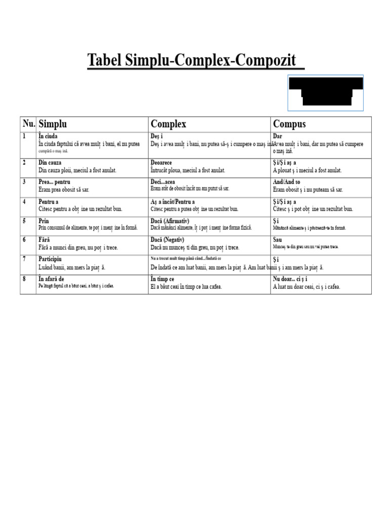 Tabel Simplu-Complex-Compus | PDF