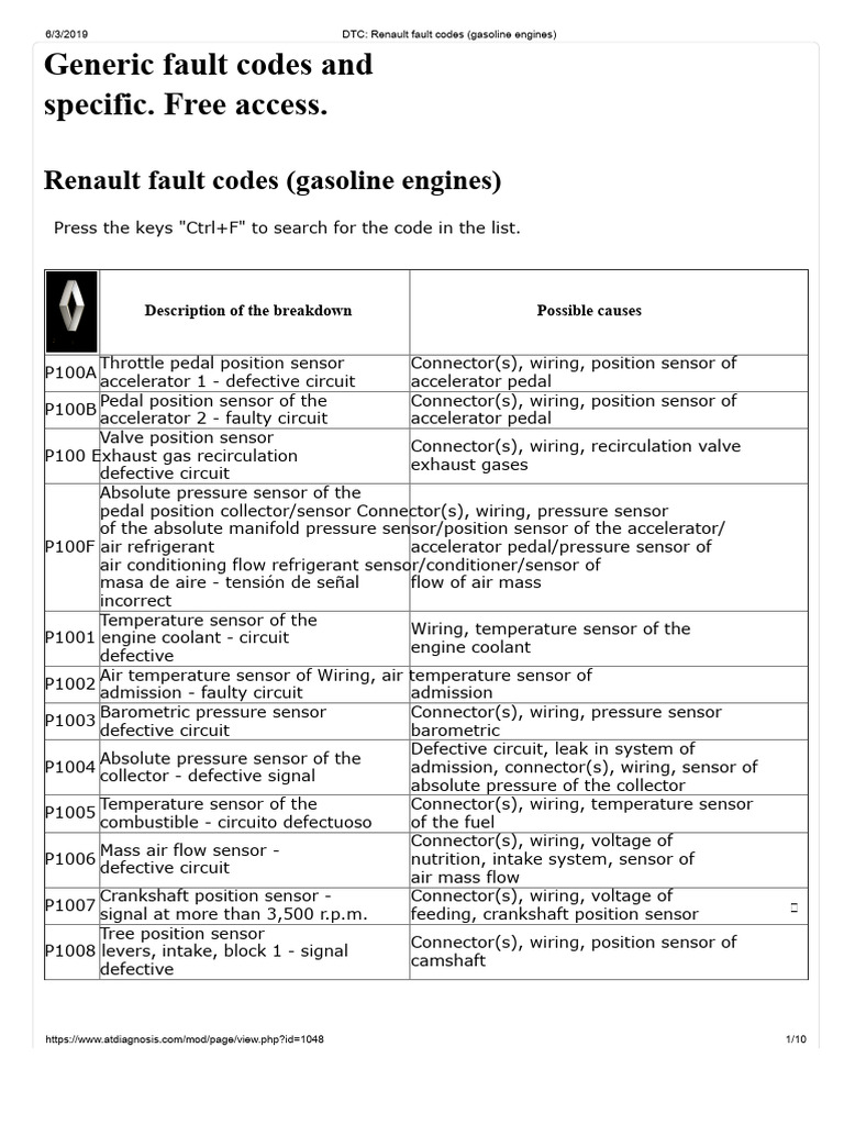 Renault Gasoline Engine Fault Codes | PDF | Throttle | Diesel Engine