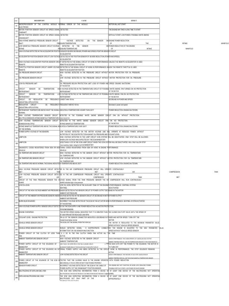 Microprocessor Control Module Errors | PDF | Throttle | Power Supply