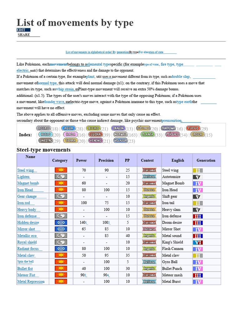 Pokémon Move Types and Effects Guide | PDF | Lightning | Thunder