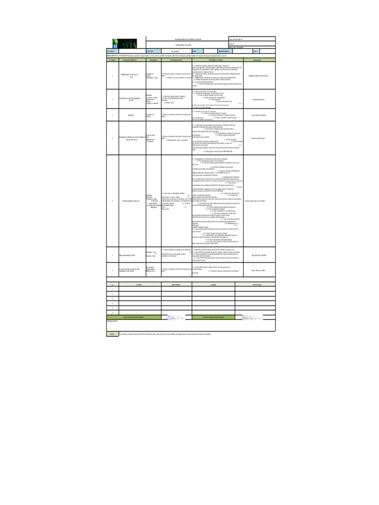 FO-SGI-OP-14. ATS Format (Safe Work Analysis) Filled Out | PDF ...