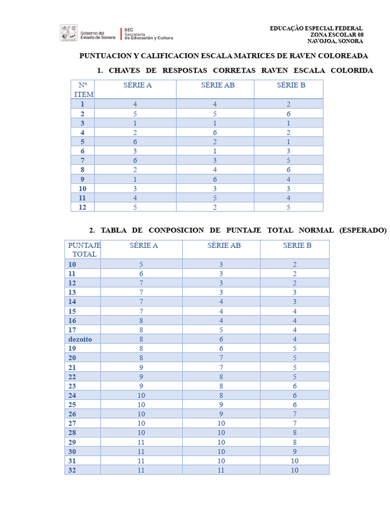 Escala Raven: Classificação e Resultados | PDF | Quociente de inteligência