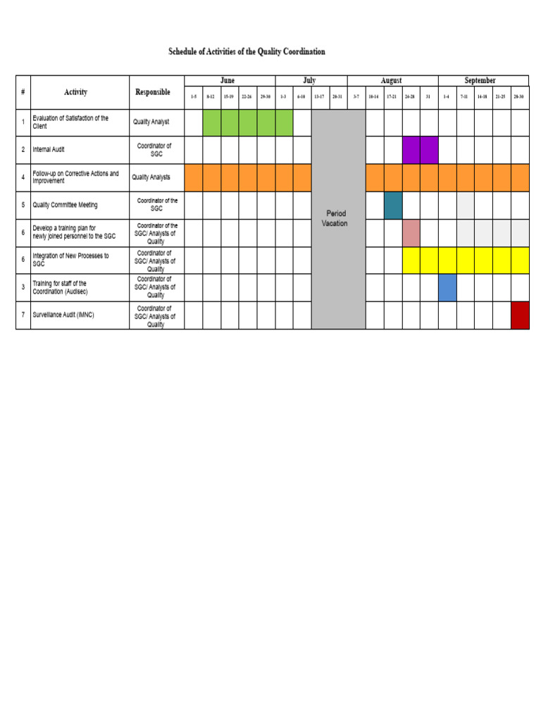 Quality Coordination Activities Schedule | PDF