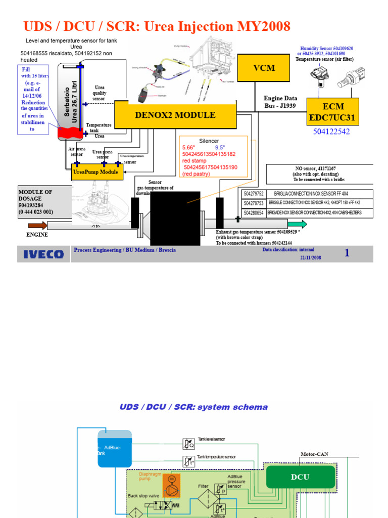 Urea Injection System Components Guide | PDF | Mechanical Engineering