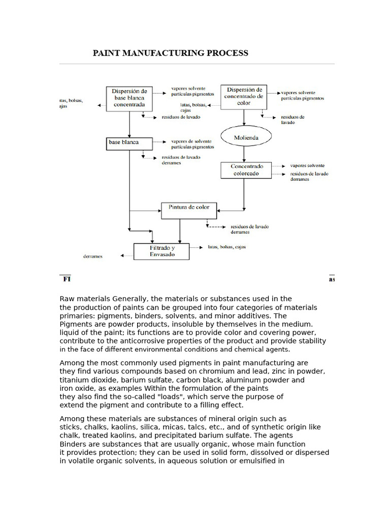 Paint Manufacturing Process Overview | PDF | Paint | Chemical Substances