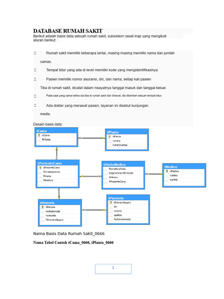 Database Rumah Sakit: Desain dan Struktur | PDF