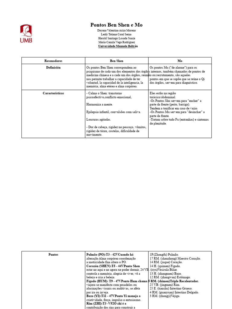 Pontos Ben Shen e Mo na Medicina Chinesa | PDF | Especialidades médicas ...