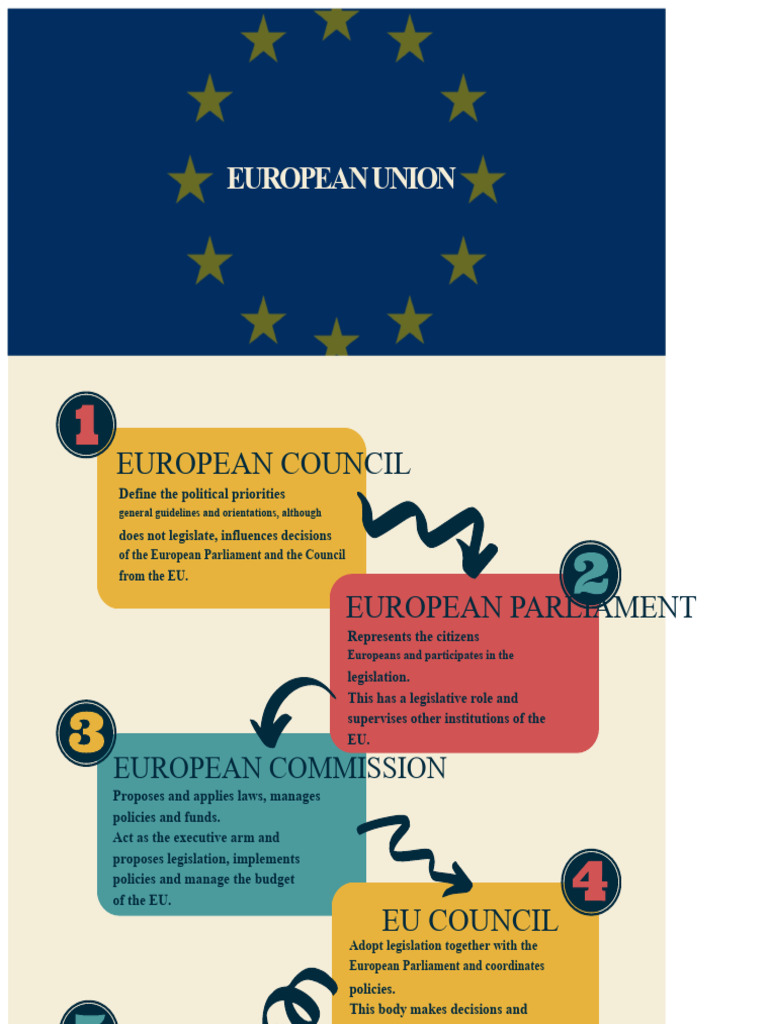 Overview of EU Institutions and Roles | PDF
