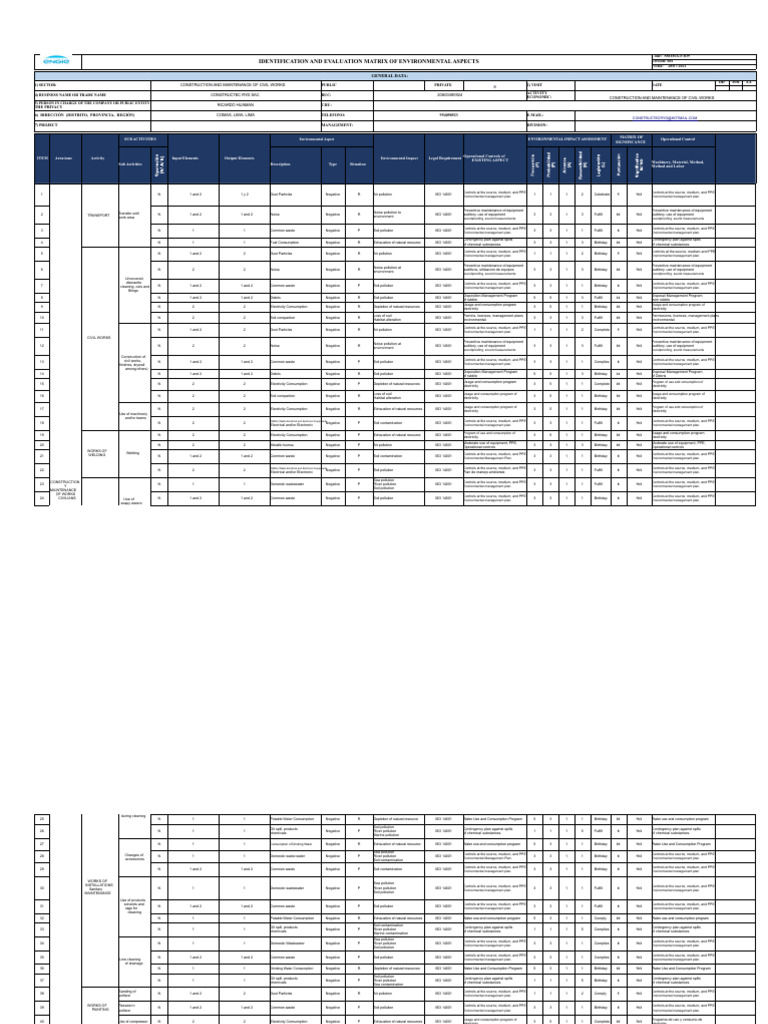 Environmental Impact Matrix for Construction | PDF | Water Pollution ...