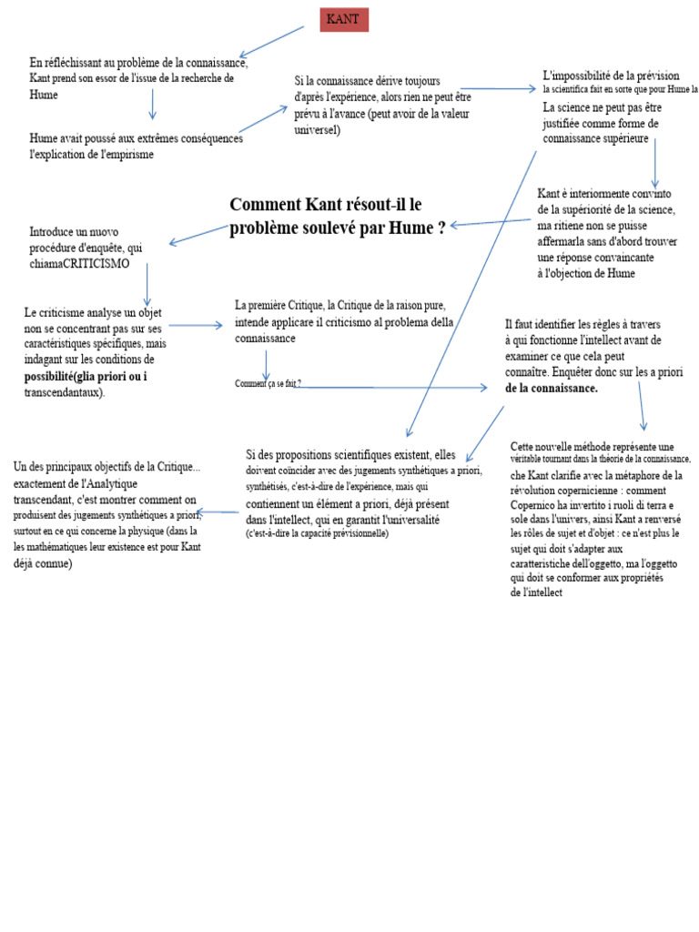 Kant et la Critique de la connaissance | PDF | Épistémologie | Raison