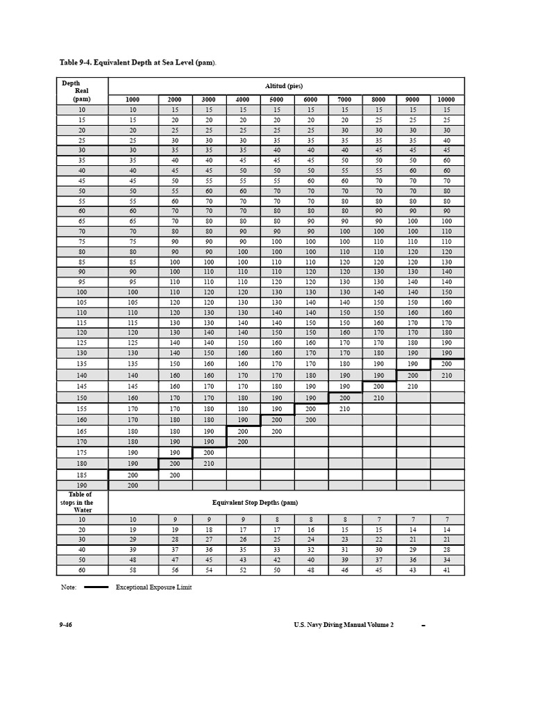 Only Tables US Navy Rev 6 | PDF | Underwater Diving | Occupational ...