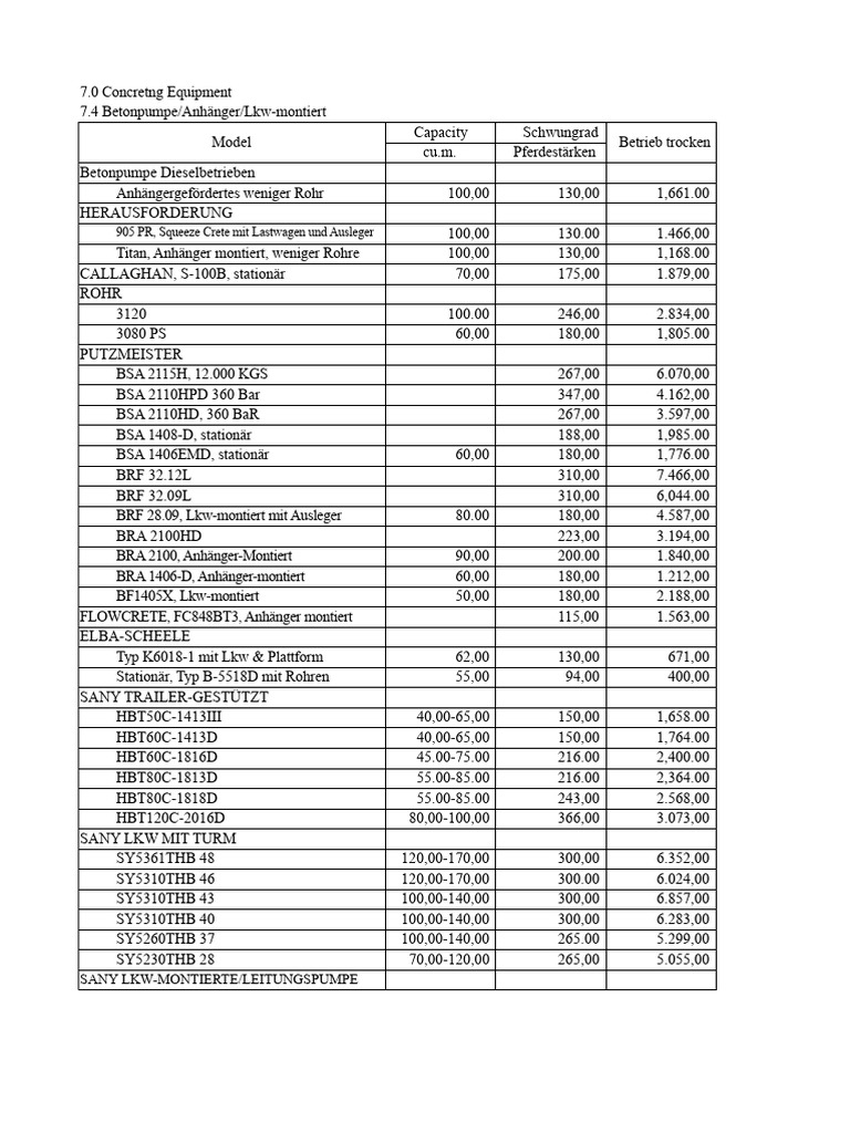 ACEL Rate Pumpcrete ed.25 | PDF