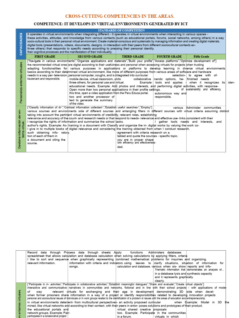 Virtual Competencies for Digital Learning | PDF | Educational ...