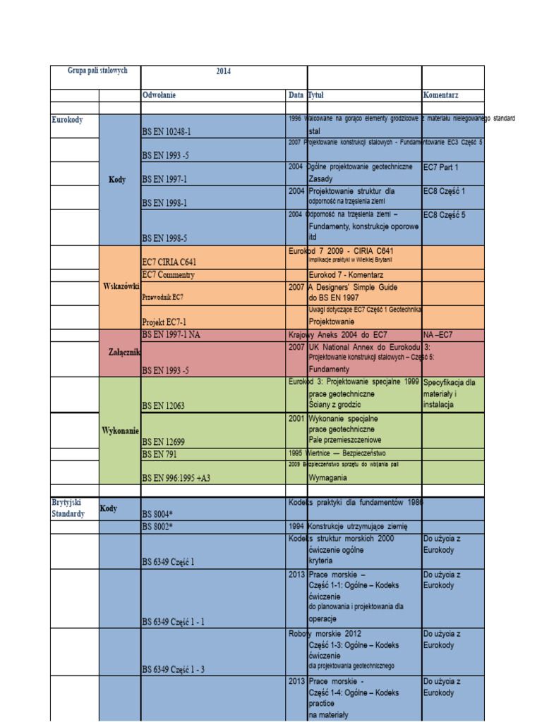 lista-kod-w-pdf