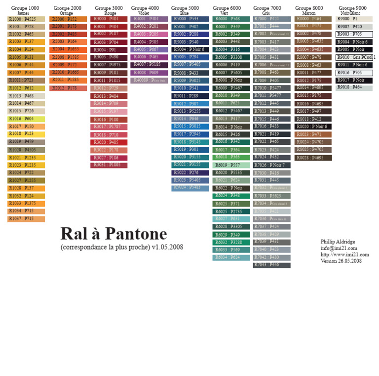 Color Groups and Correspondences List | PDF