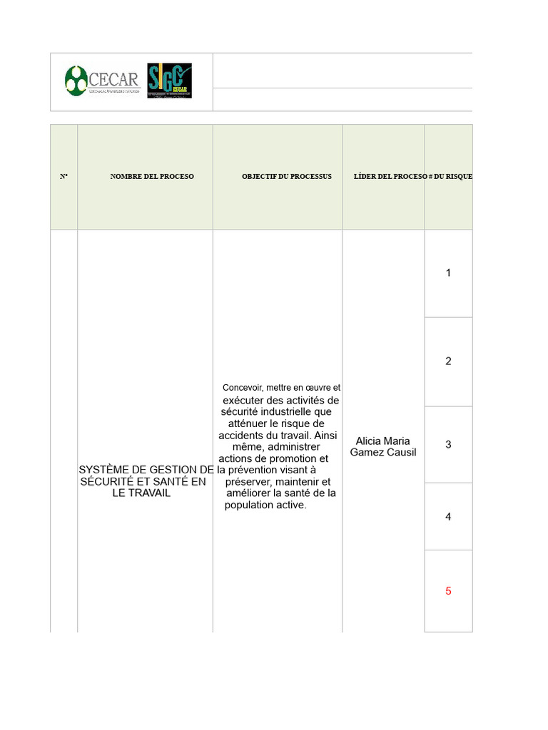 Analyse des Risques en Sécurité au Travail | PDF | Risque | Sécurité