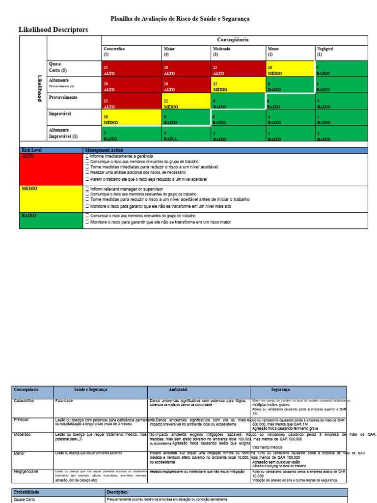 Avaliação de Risco em Saúde e Segurança | PDF | Primeiros socorros | Risco