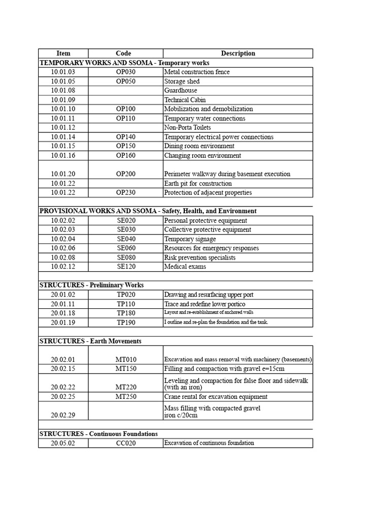 Construction Temporary Works Overview | PDF | Wall | Concrete