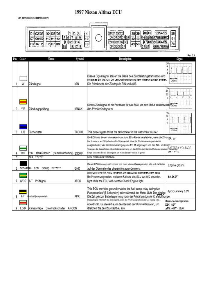 97 Altima ECU Pinout | PDF