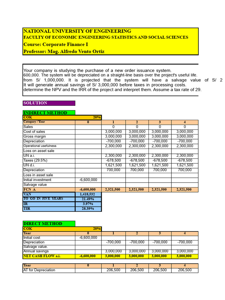Corporate Finance Project NPV and IRR Analysis | PDF | Depreciation ...