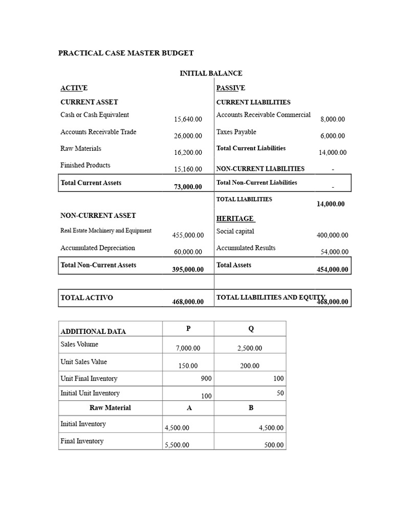 Comprehensive Master Budget Overview | PDF | Cost Of Goods Sold | Expense