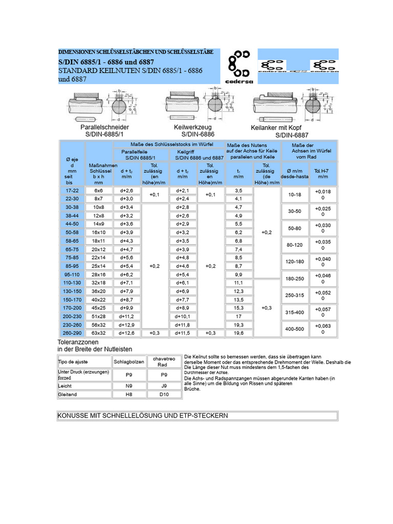 dimensionen-von-keilnuten-und-keilen-pdf