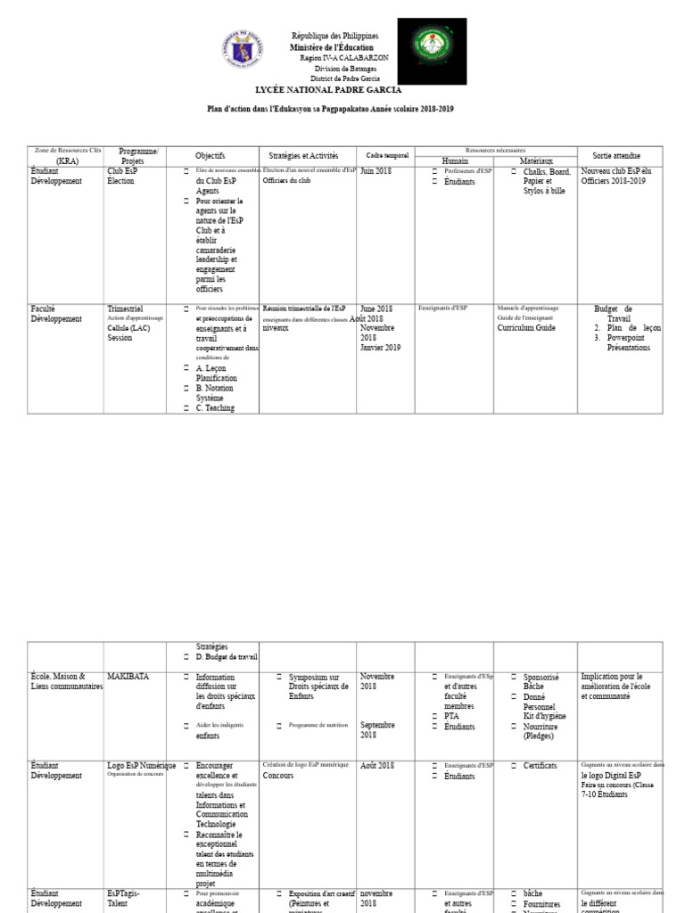 Plan d'action EsP 2018-2019 Philippines | PDF