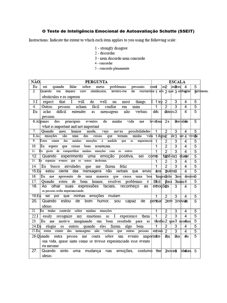 Teste de Inteligência Emocional SSEIT | PDF | Emoções | Inteligência ...
